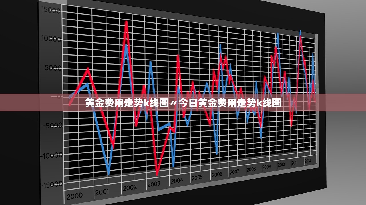 黄金费用走势k线图〃今日黄金费用走势k线图 黄金费用走势k线图〃今日黄金费用走势k线图