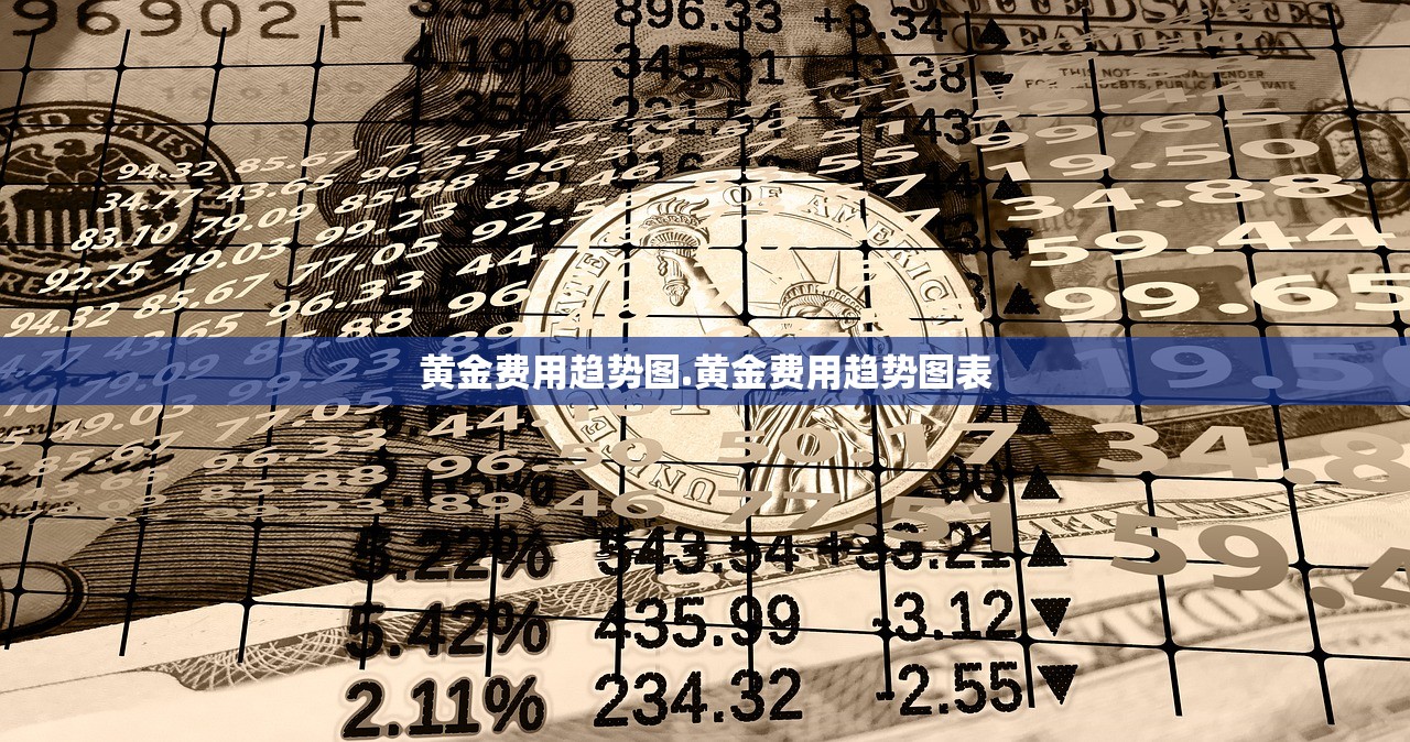 黄金费用趋势图.黄金费用趋势图表