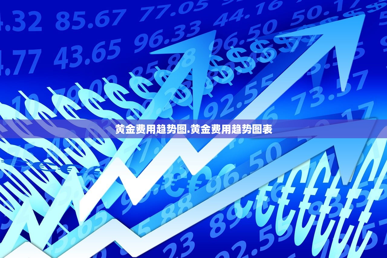 黄金费用趋势图.黄金费用趋势图表