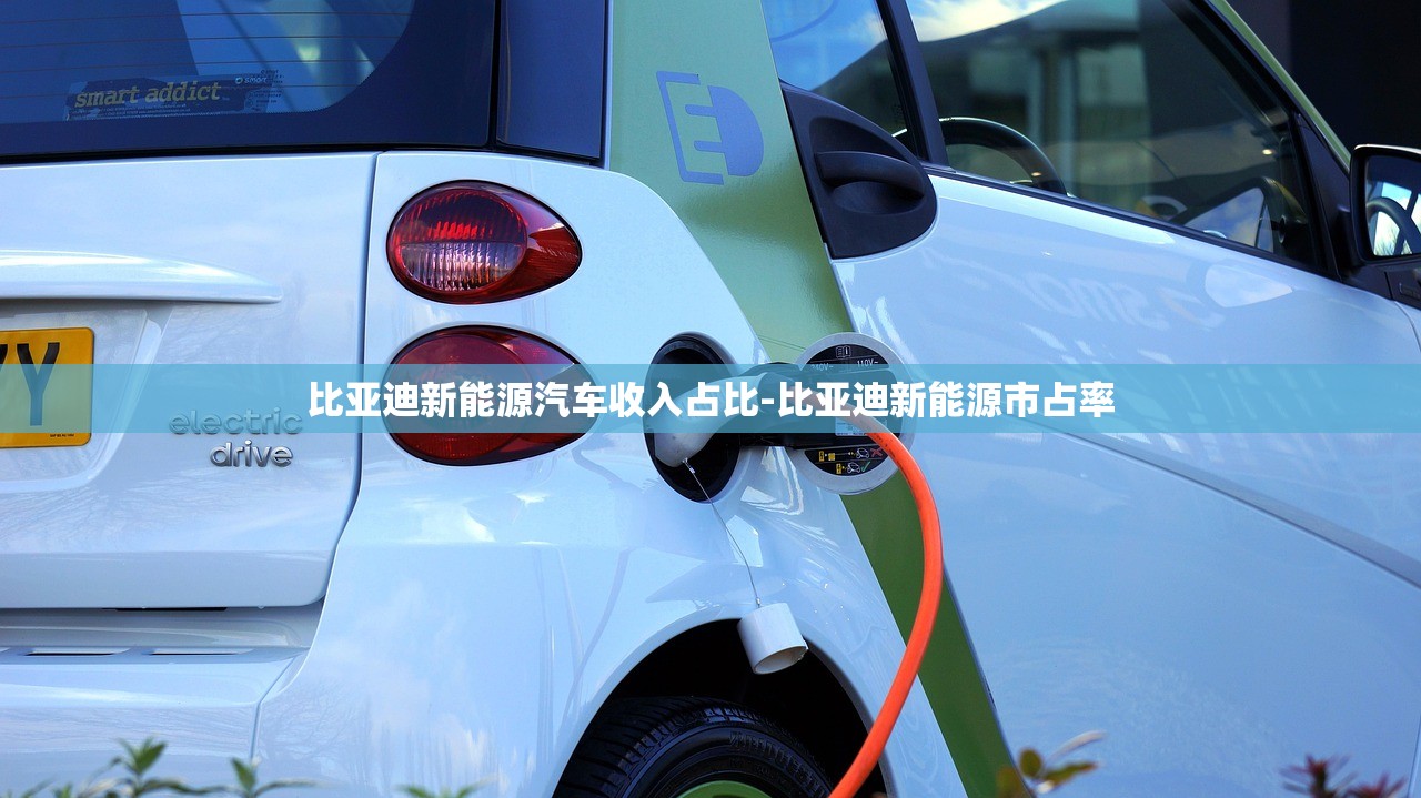 比亚迪新能源汽车收入占比-比亚迪新能源市占率 比亚迪新能源汽车收入占比-比亚迪新能源市占率