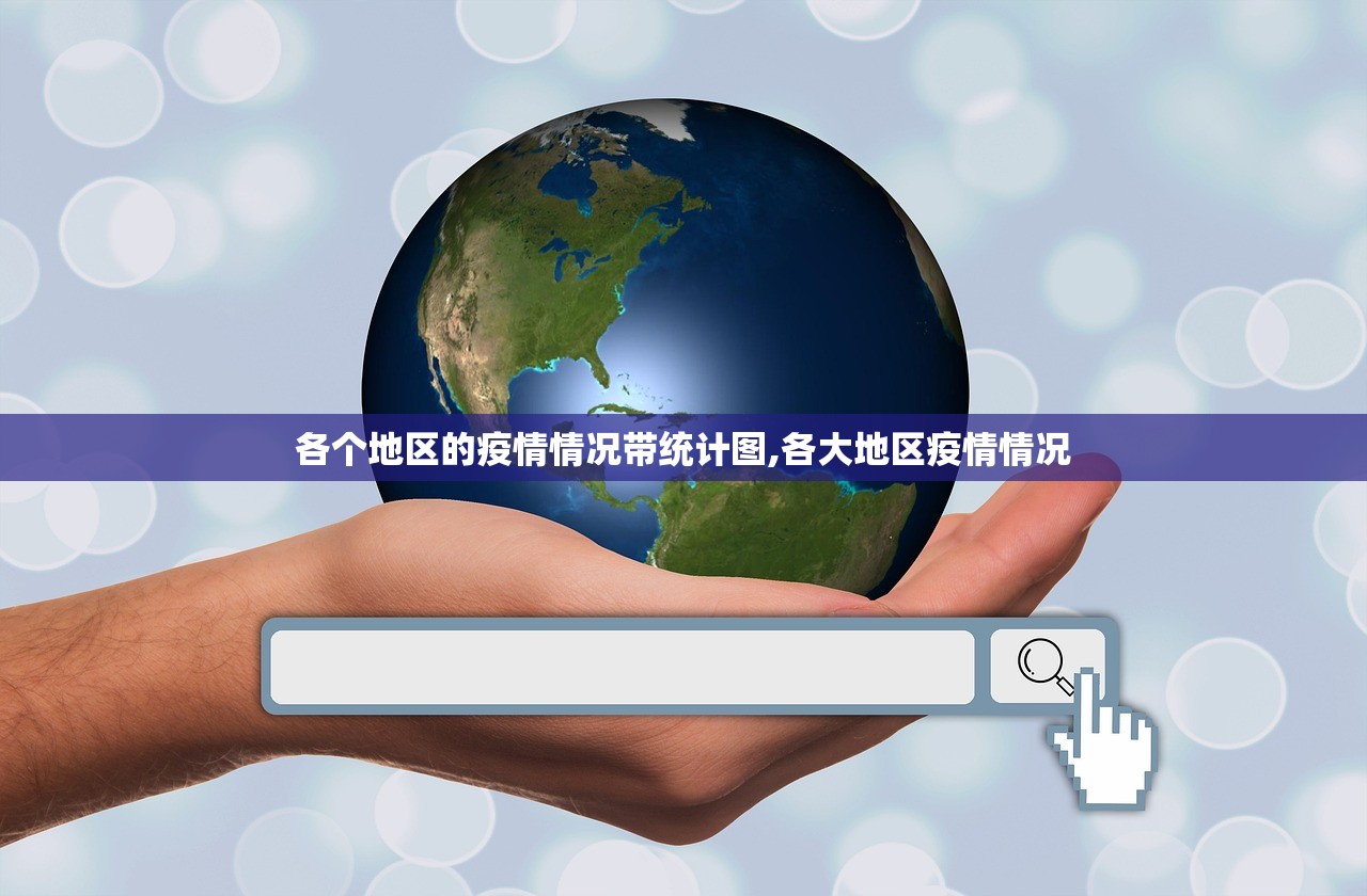 各个地区的疫情情况带统计图,各大地区疫情情况